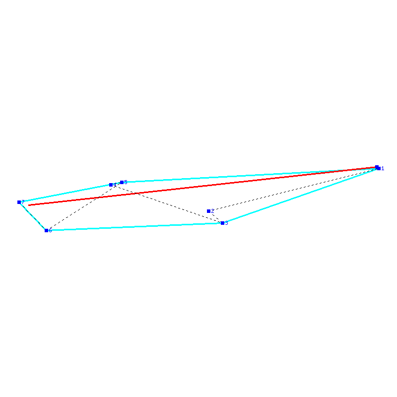 Flugauswertung